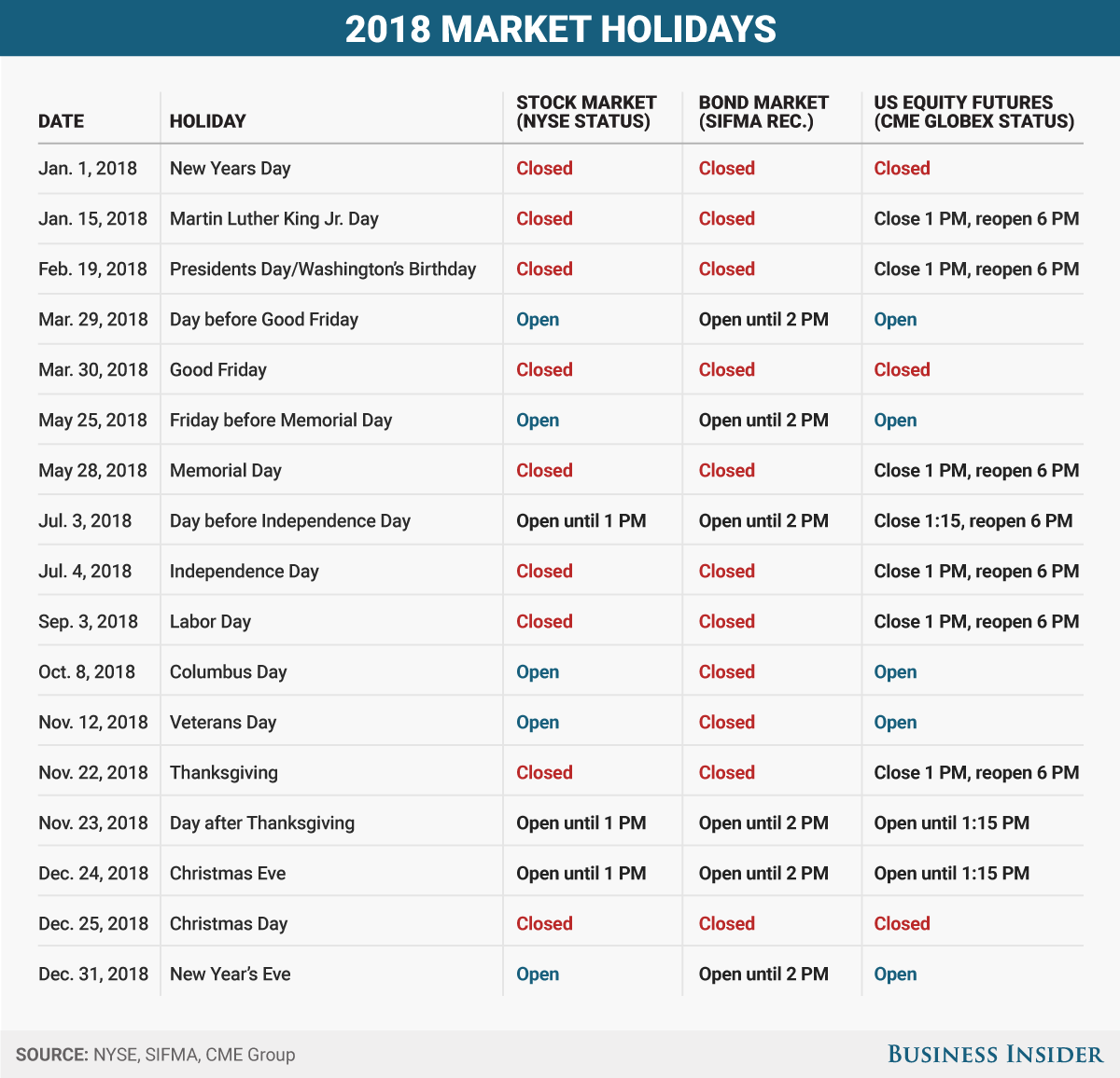 Trading Holidays