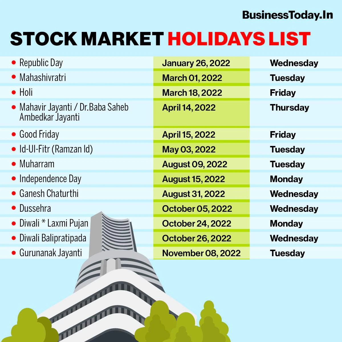 Trading Holidays