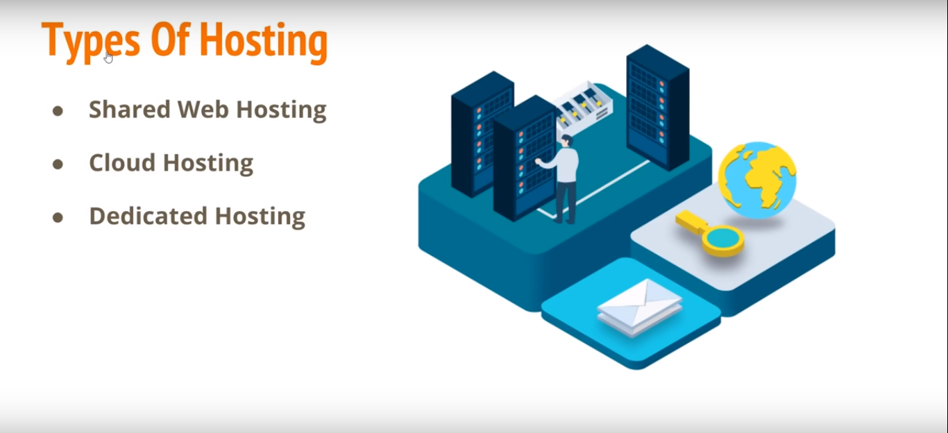 Buy Hosting for WordPress Site