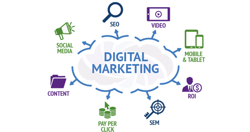 what is the digital marketing